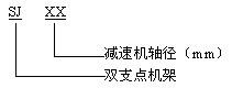 SJ 型機(jī)架標(biāo)記示例