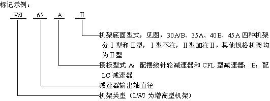 WJLWJ͟o(w)֧c(din)C(j)ܘ(bio)ӛʾ