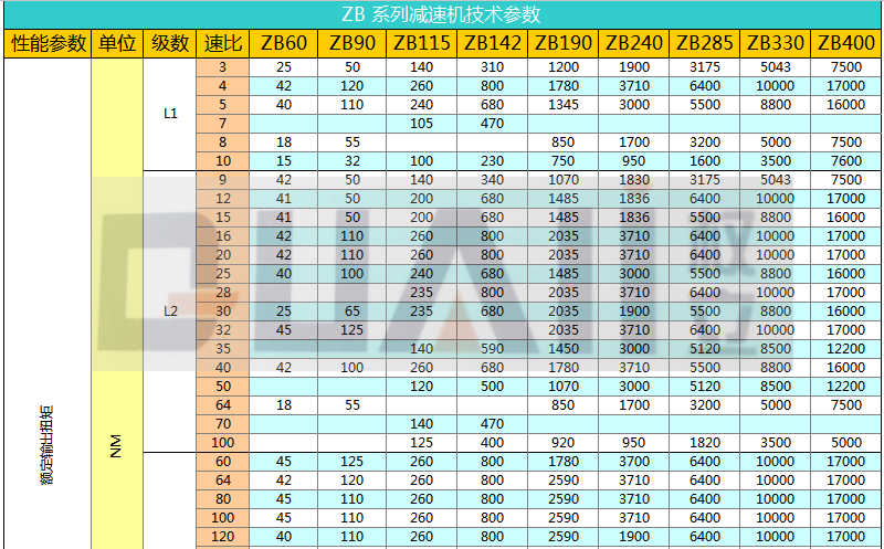ZB精密行星減速機技術(shù)參數(shù)