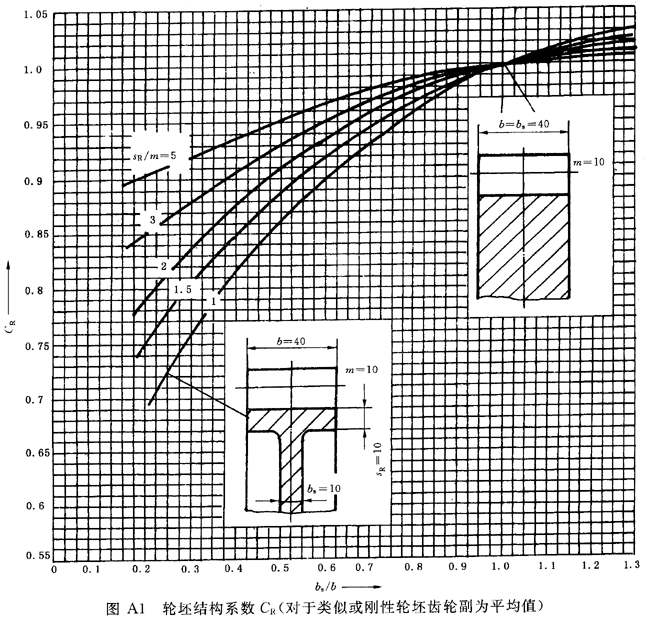 ٝu_AX݆ҪX݆dӋ㷽AB