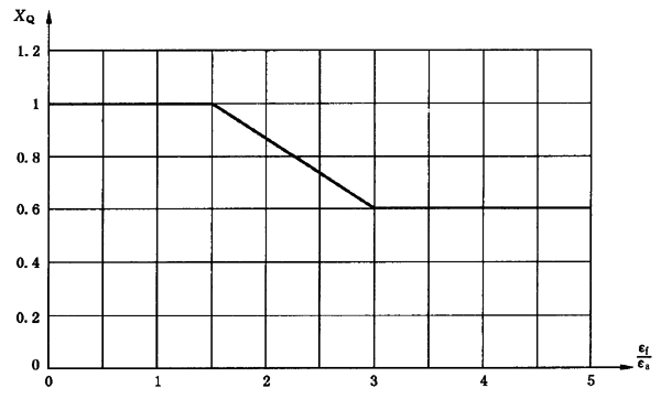 AX݆FX݆͜(zhn)pX݆zϳdӋ(j)㷽2֣e֜ضȷӋ(j)