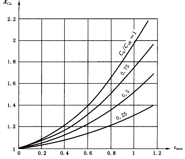 AX݆FX݆͜(zhn)pX݆zϳdӋ(j)㷽2֣e֜ضȷӋ(j)
