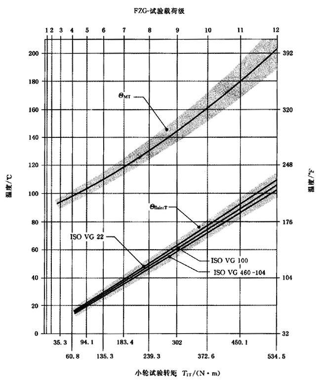AX݆FX݆͜(zhn)pX݆zϳdӋ(j)㷽2֣e֜ضȷӋ(j)