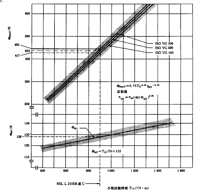 AX݆FX݆͜(zhn)pX݆zϳdӋ(j)㷽2֣e֜ضȷӋ(j)