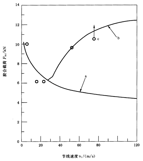 AX݆FX݆͜(zhn)pX݆zϳdӋ(j)㷽2֣e֜ضȷB