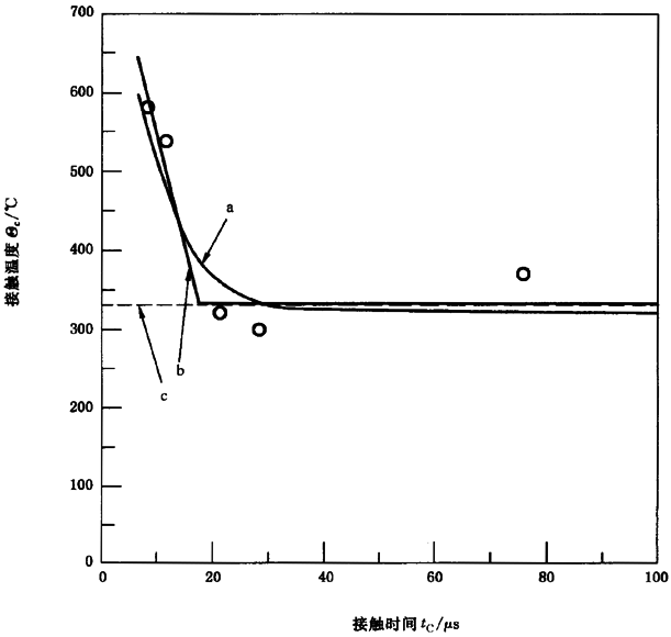 AX݆FX݆͜(zhn)pX݆zϳdӋ(j)㷽2֣e֜ضȷB