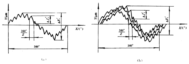 u_(ki)(xin)AX݆șz(yn)Ҏ(gu)懧ϾC`ęz(yn)