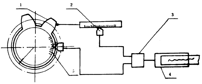 u_(ki)AX݆șz(yn)Ҏ(gu)X`Йz(yn)