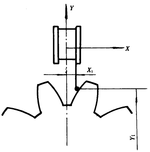 u_(ki)AX݆șz(yn)Ҏ(gu)X`Йz(yn)