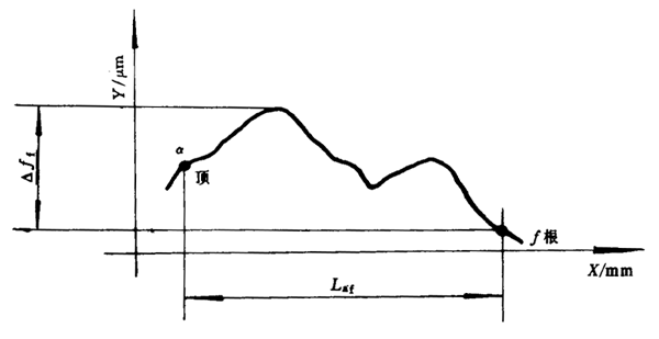 u_(ki)AX݆șz(yn)Ҏ(gu)X`Йz(yn)