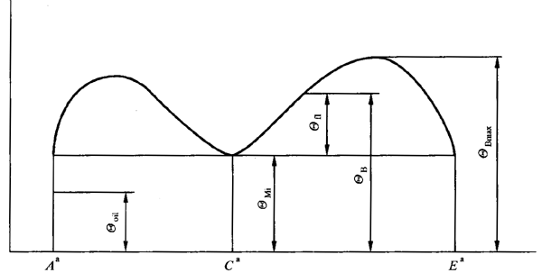 AX݆FX݆͜(zhn)pX݆zϳdӋ(j)㷽1֣Wطʽ