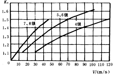 pAAX݆dӋ㷽dP(gun)ϵ(sh)