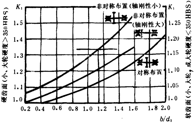 pAAX݆dӋ㷽dP(gun)ϵ(sh)