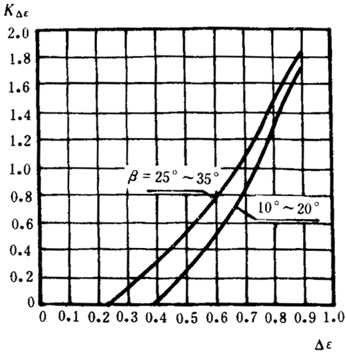 pAAX݆dӋ㷽dP(gun)ϵ(sh)