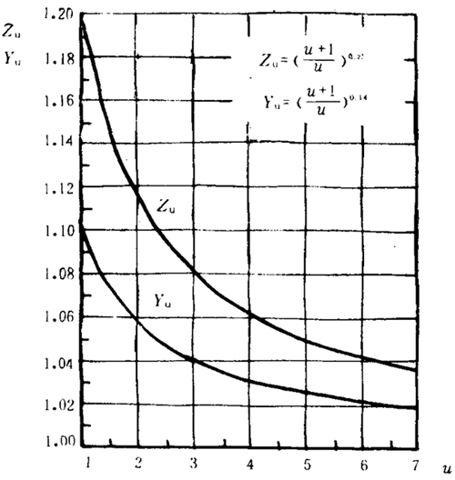 pAAX݆dӋ㷽dP(gun)ϵ(sh)