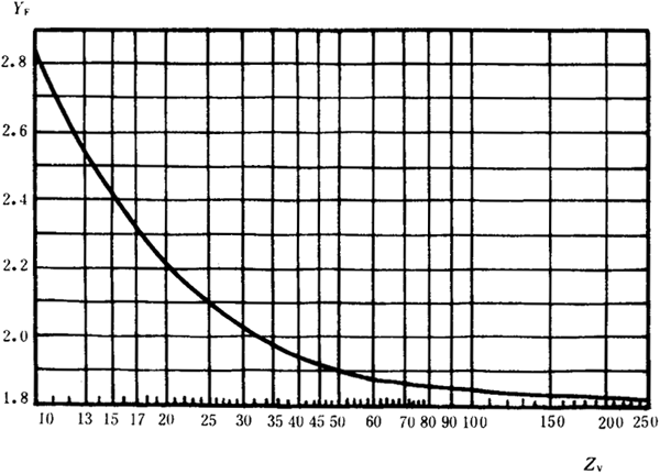 pAAX݆dӋ㷽dP(gun)ϵ(sh)