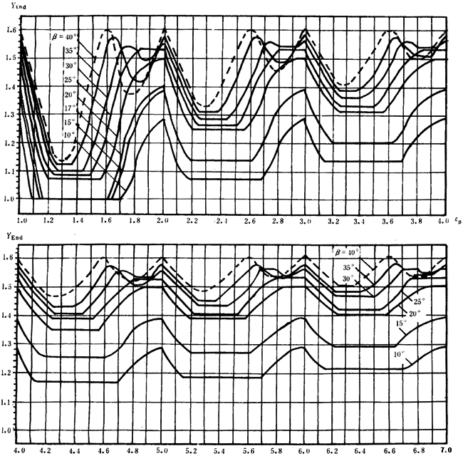 pAAX݆dӋ㷽dP(gun)ϵ(sh)