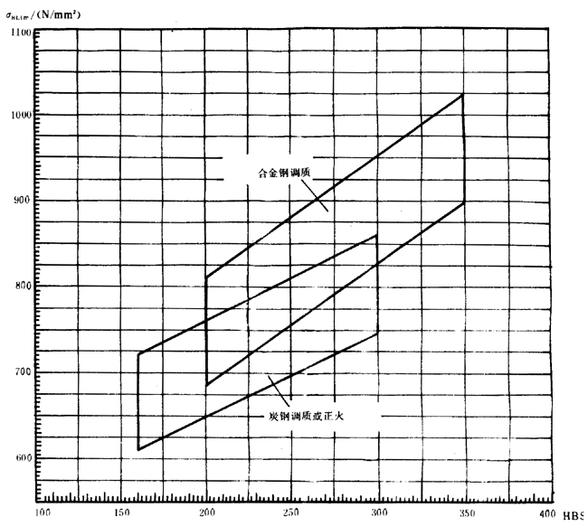 pAAX݆dӋ㷽dP(gun)ϵ(sh)