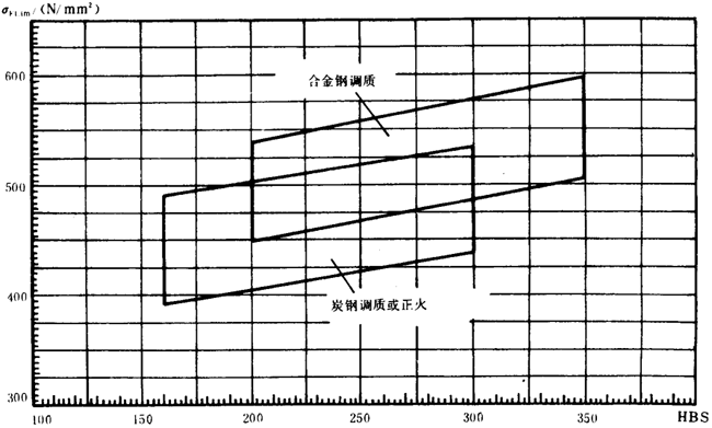 pAAX݆dӋ㷽dP(gun)ϵ(sh)