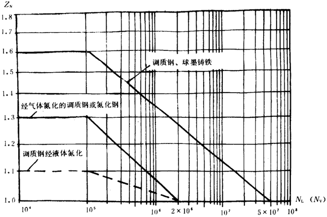 pAAX݆dӋ㷽dP(gun)ϵ(sh)