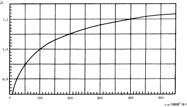 pAAX݆dӋ㷽dP(gun)ϵ(sh)