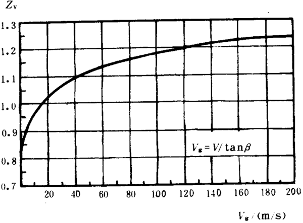 pAAX݆dӋ㷽dP(gun)ϵ(sh)
