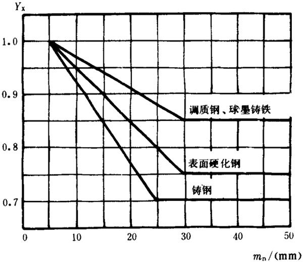 pAAX݆dӋ㷽dP(gun)ϵ(sh)