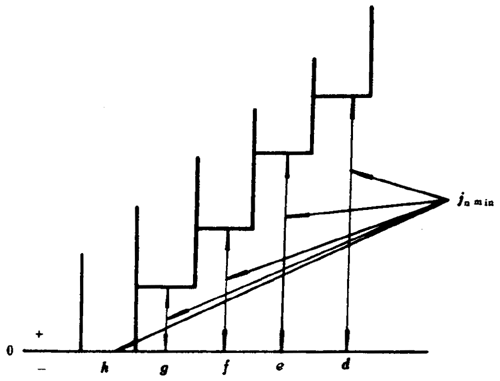 Сģ(sh)FX݆Ȃ(c)϶DӘ(bio)ע