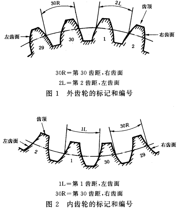 AX݆ z(yn)(sh)ʩҎ(gu) 1֣݆Xͬ(c)Xęz(yn)X݆ęz(yn)(xing)ĿƫλõR(sh)e