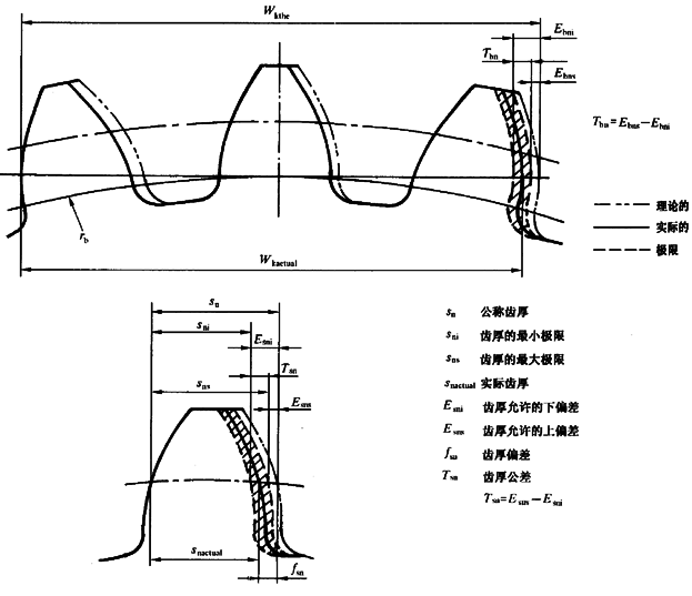 CƫX͂(c)϶ęz(yn)̖P(gun)(xing)ĿͶx