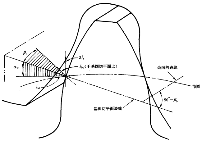 CƫӡX͂(c)϶ęz(yn)̖P(gun)(xing)ĿͶx