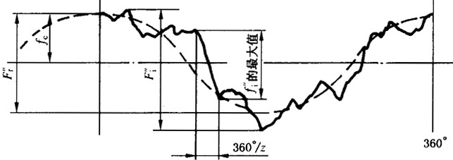 AX݆z(yn)(sh)ʩҎ(gu)2֣Cƫ(dng)X͂(c)϶ęz(yn)CƫĜy(c)