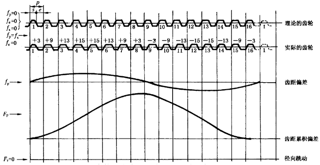AX݆z(yn)(sh)ʩҎ(gu)2֣CƫX͂(c)϶ęz(yn)ӵĜyƫĴ_