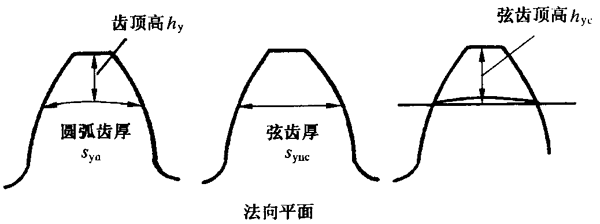 AX݆z(yn)(sh)ʩҎ(gu)2֣Cƫ(dng)X͂(c)϶ęz(yn)XLȺͿ򣨈AߴĜy(c)