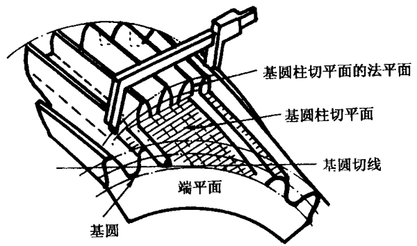 AX݆z(yn)(sh)ʩҎ(gu)2֣Cƫ(dng)X͂(c)϶ęz(yn)X񡢹LȺͿ򣨈AߴĜy(c)