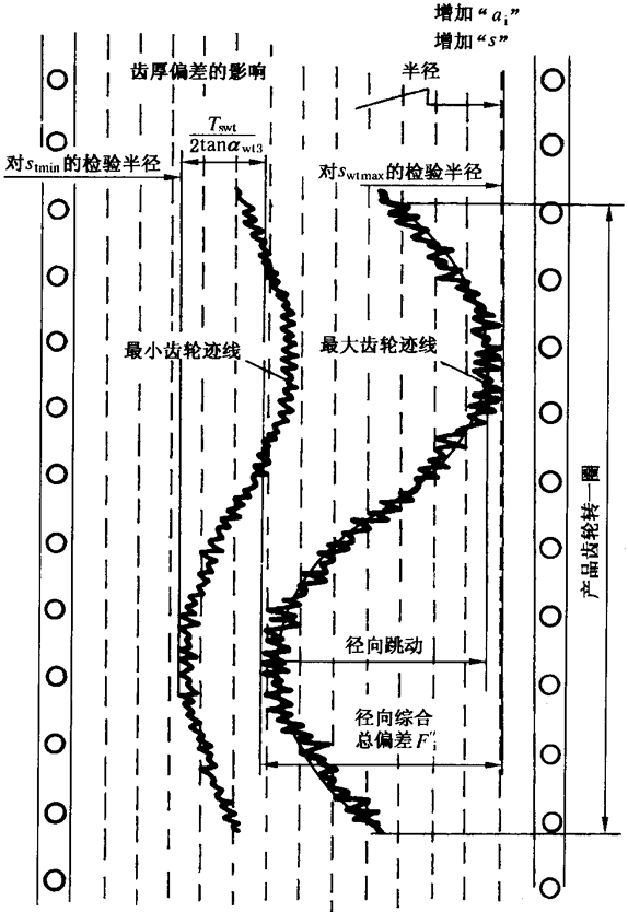 AX݆z(yn)(sh)ʩҎ(gu)2֣Cƫ(dng)X͂(c)϶ęz(yn)X񡢹LȺͿ򣨈AߴĜy(c)
