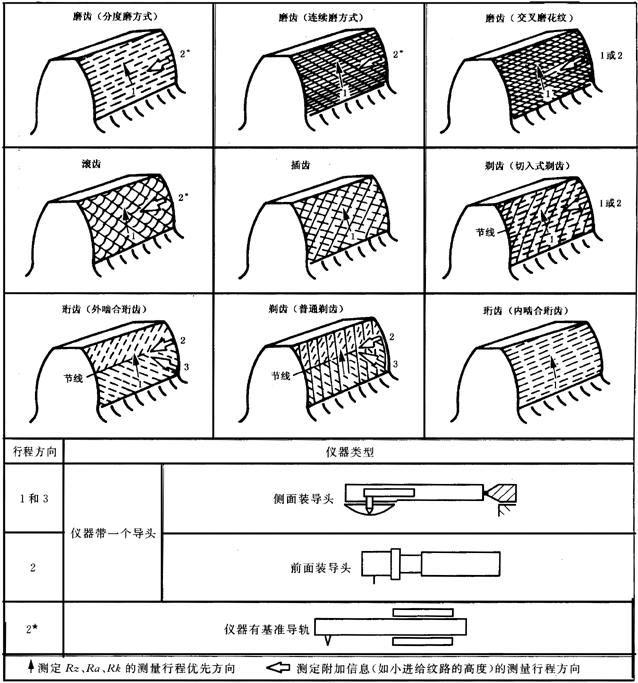 AX݆ z򞌍ʩҎ(gu) 4֣Y(ji)(gu)݆X|cęzDϑ(yng)(bio)עĔ(sh)(j)yx