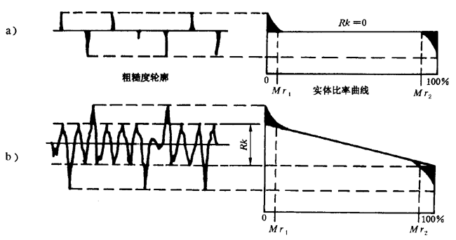AX݆ z򞌍ʩҎ(gu) 4֣Y݆X|cęzX݆XֲڶȵĜy