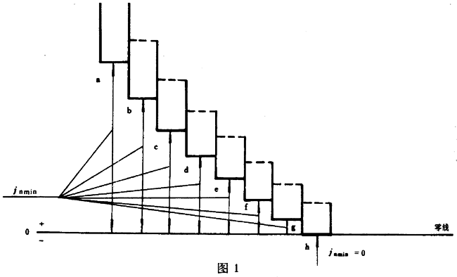 A΁U΁݆΁U(dng)Ă(c)϶Ҏ(gu)