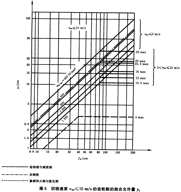 ͨӰϵ(sh)dɷϵ(sh)KHKF