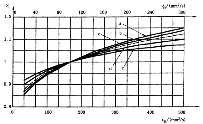 X|ƣڣc(din)g(qing)Ӌ(j)㝙ĤӰϵ(sh)ZLZVZR