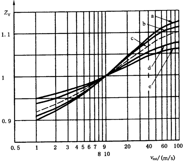 X|ƣڣc(din)g(qing)Ӌ(j)㝙ĤӰϵ(sh)ZLZVZR