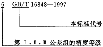 ΁UĂ(c)϶Ҏ(gu)DӘ(bio)ע