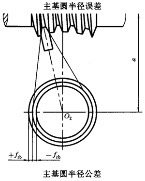 ΁UĂ(c)϶Ҏ(gu)DӘ(bio)ע