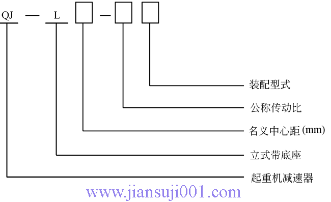 QJ-L型起重機立式減速器型號標記(JB/T8905.3-1999)
