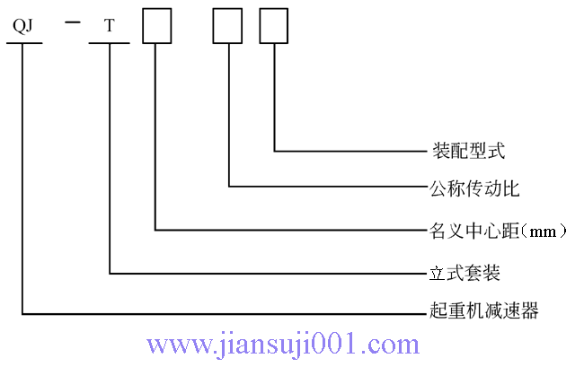 QJ-T型起重機套裝式減速器型號標(biāo)記(JB/T8905.4-1999)