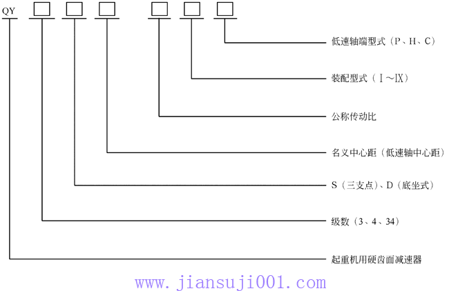 QY型起重機(jī)用硬齒面減速器型號(hào)和標(biāo)記