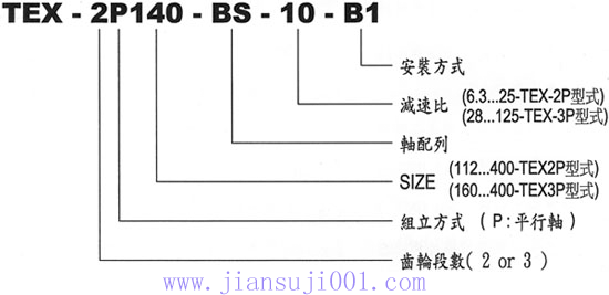 TEX型齒輪減速機
