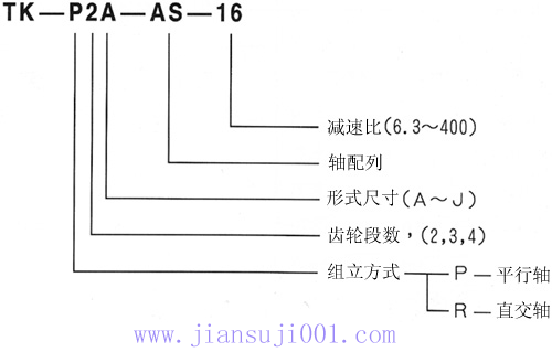 TK系列齒輪減速機(jī)產(chǎn)品特點及型號標(biāo)記