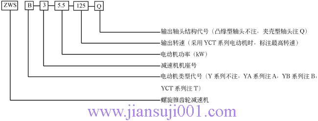 ZWS系列螺旋錐齒輪減速機(jī)